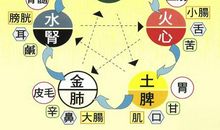 金木水火土相生相克入门