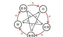 如何用生辰八字开运？