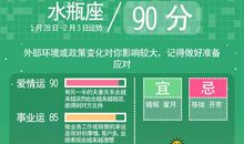星座不求人12星座周运1.28-2.3