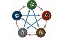 水命与什么命相克?