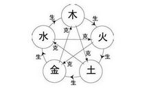 火命与什么命相克?