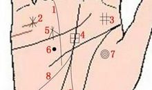 掌纹中哪些代表大财富