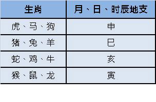 检查驿马车有哪些方法？ 1个