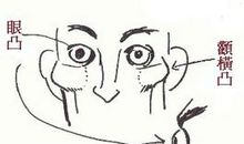 眼凸面相详解