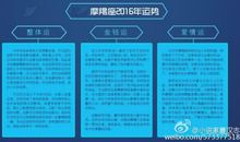 摩羯座今日运势2012年9月21日