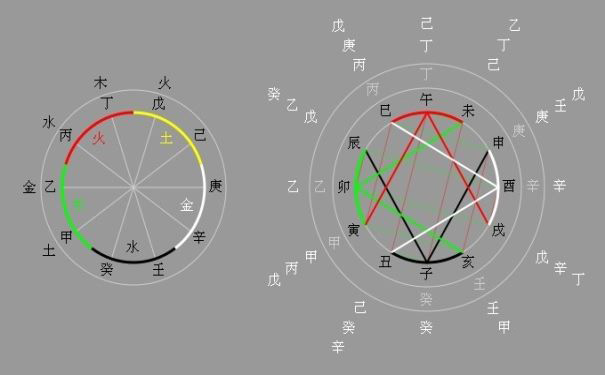 五个要素的力量和动量之间的差异