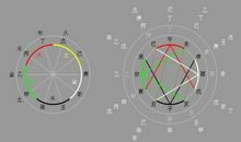 干支五行的力量与气势的区别