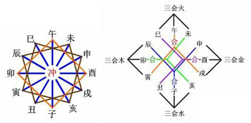 五个元素的强度和光环之间的差异1