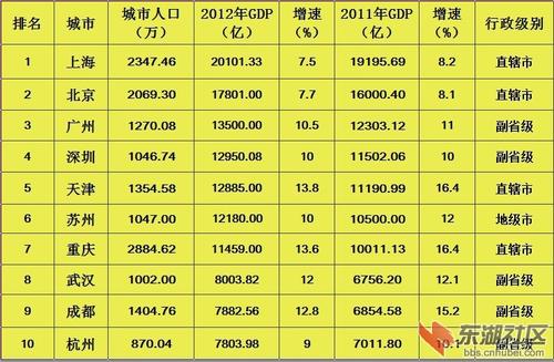 双鱼座每日星座运势2012年1月1日