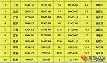 双鱼座每日运势2012年1月1日