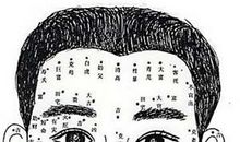 男人额头上长痣面相图