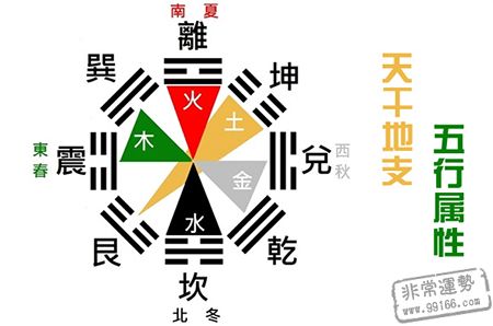 查询五个要素的属性和特征