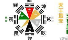 五行的属性和特性查询