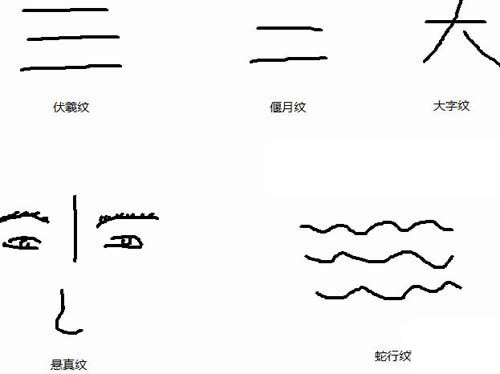 前额纹的脸好吗？