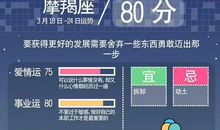 摩羯座今日运势2015年3月8日