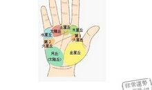 盘点手相中的八大掌丘
