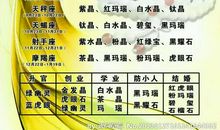 十二星座的幸运宝石是什么？
