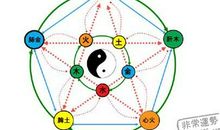 如何看自己的五行属性高低