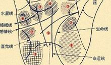 手相预知你的命运吉凶