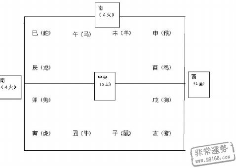 中国十二生肖