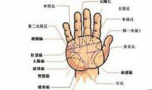 手相看你婚姻是什么类型