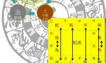 生肖相害怎样化解