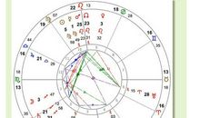 处女座今日运势2017年8月6日