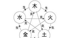 天干地支间的五行生克关系