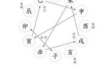 什么是八字地支相刑？