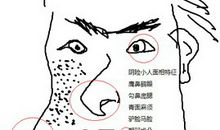 2016年需学会小人面相怎么看