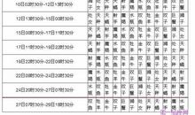 月亮星座查询表