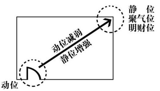 如何利用风水调整自己的命运