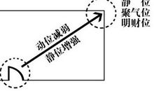 如何用风水来调整你的运势
