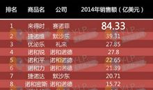 猫石对话每日运势2014年1月13日