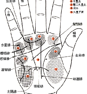 手相图：婚姻线取决于您是否结婚晚