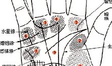 手相图解：婚姻线看你是否晚婚