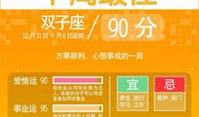 星座不求人12星座周运12.31-1.6