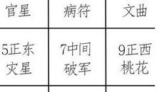 4月风水方位吉凶播报