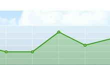 处女座今日运势2012年7月27日