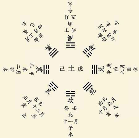 纳音八字五个要素的分析：平地木明