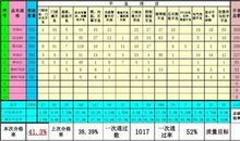 狂月每日运势2013年3月4日