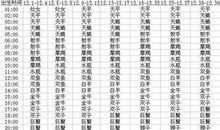 上升星座在天蝎座