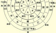 怎么算八字缺什么