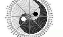 怎么查生辰八字