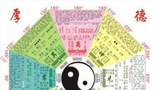 怎么合八字算命