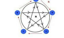 在线算八字合不合