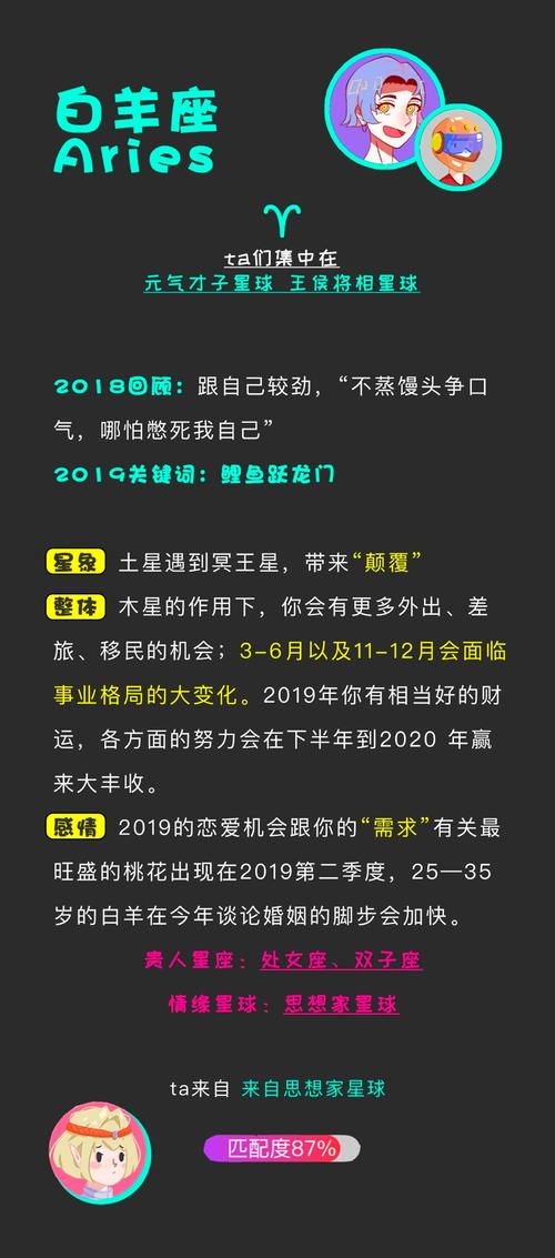 白羊星座今天2012年8月15日