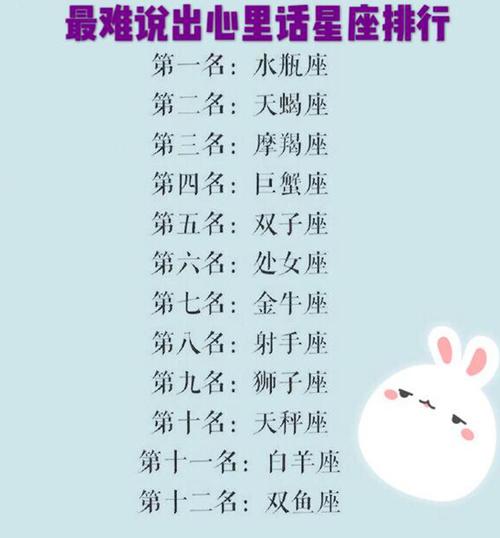 摩ri座今天的星座2013年2月12日