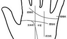 婚姻不幸需要注意的五大手相