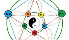 姓名八字测吉凶